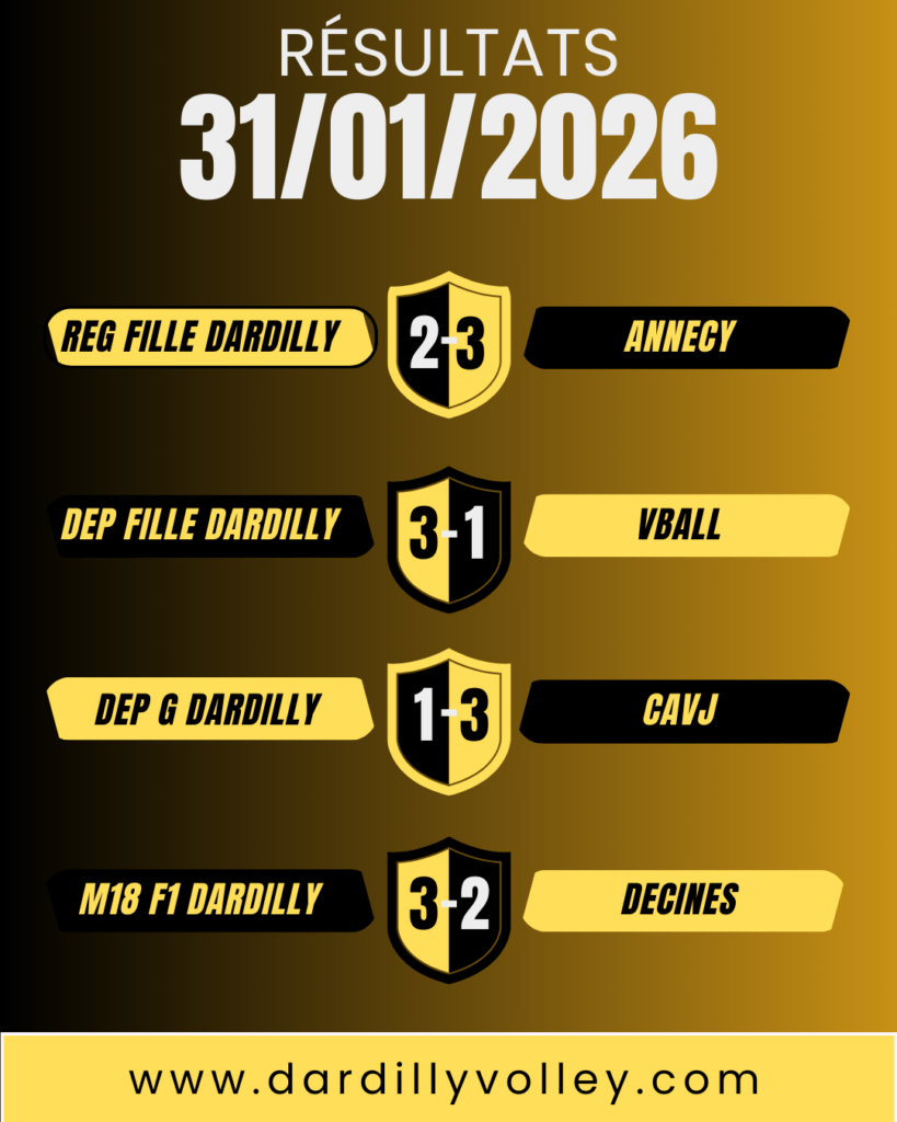 Dardilly volley Résultats weekend